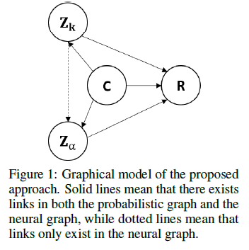 Zero Resource KGC Model