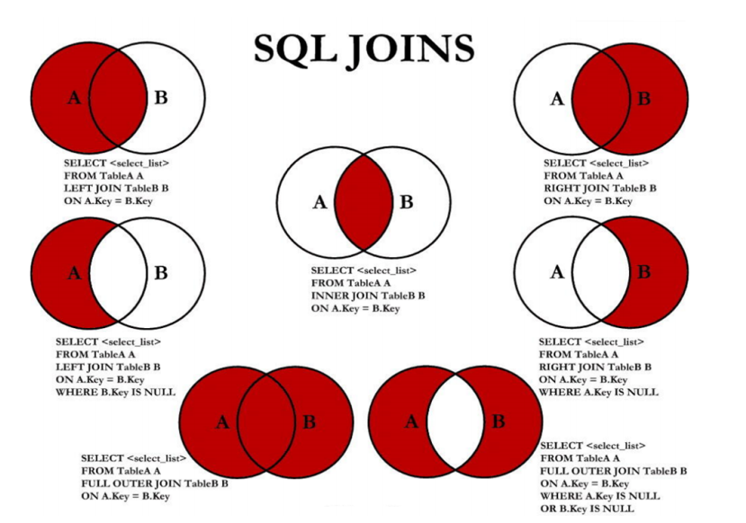 MySQL——多表查询&聚合函数&子查询