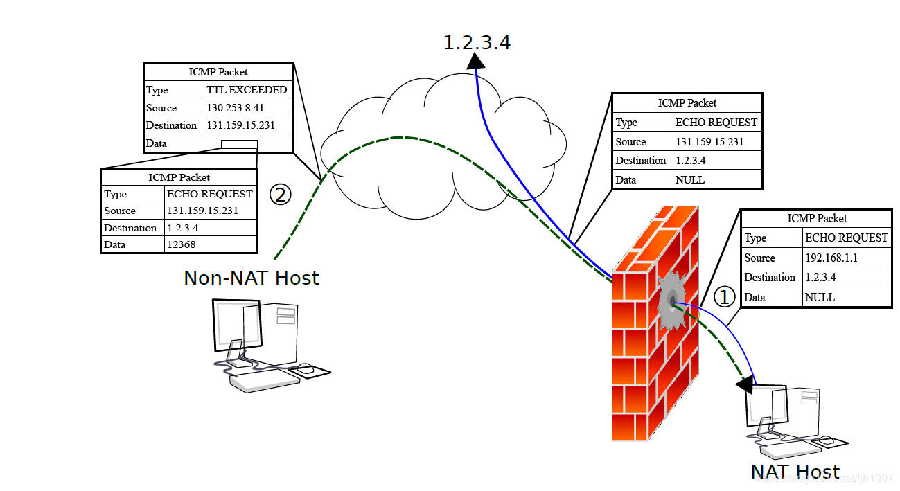 来自Andreas M¨uller等人的论文