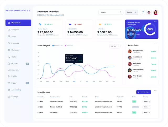 smm-dashboard