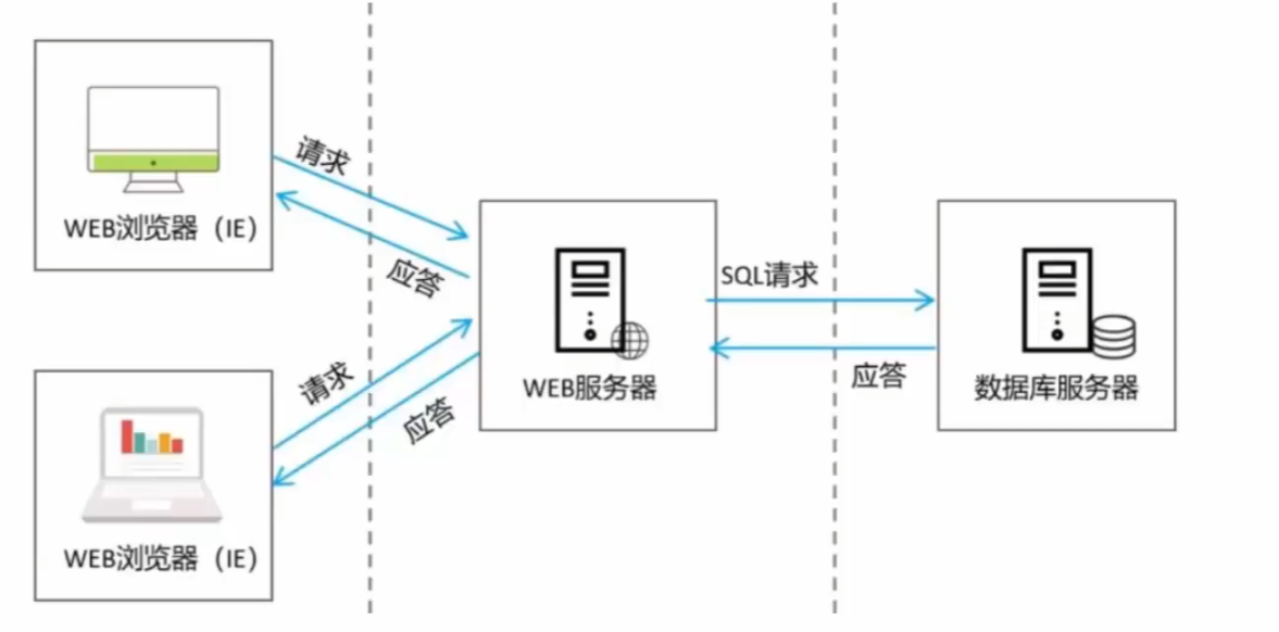 image-20210802140510758