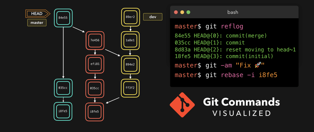 git笔记