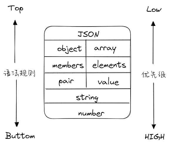 TypeScript - JSON 解析器使用TypeScript 实现一个简易的 JSON 解析器，来加深对 Type - 掘金