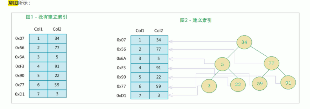 索引图