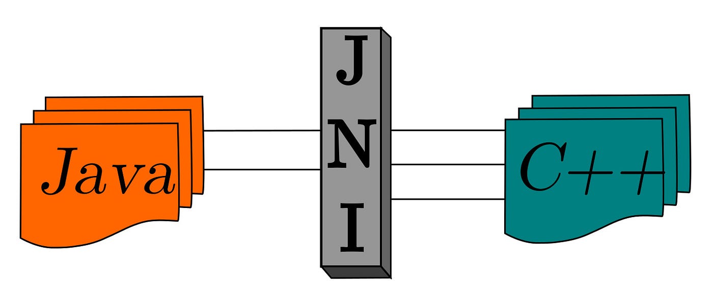JNI(C/C++)使用问题小结