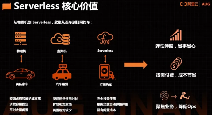 ali_serverless2