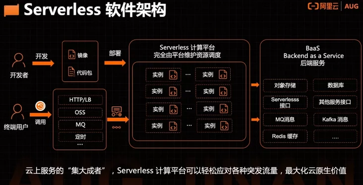 ali_serverless3