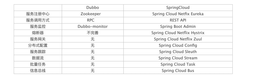 Dubbo