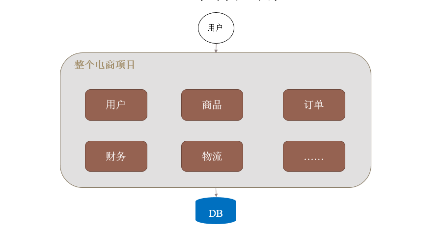 单体结构应用