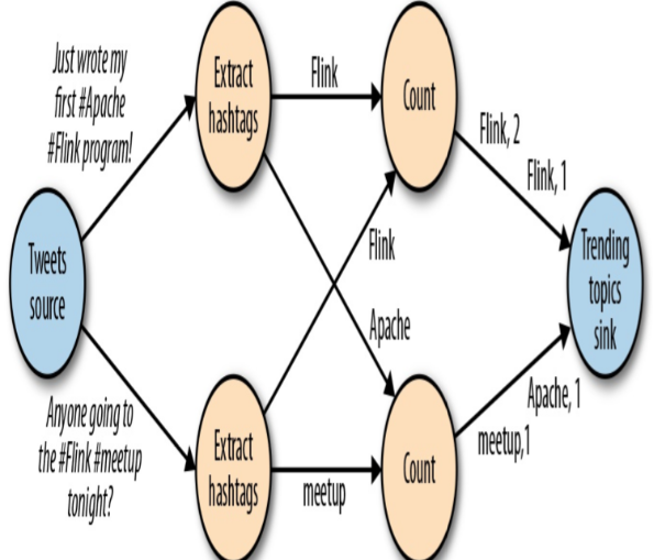 FlowGraph