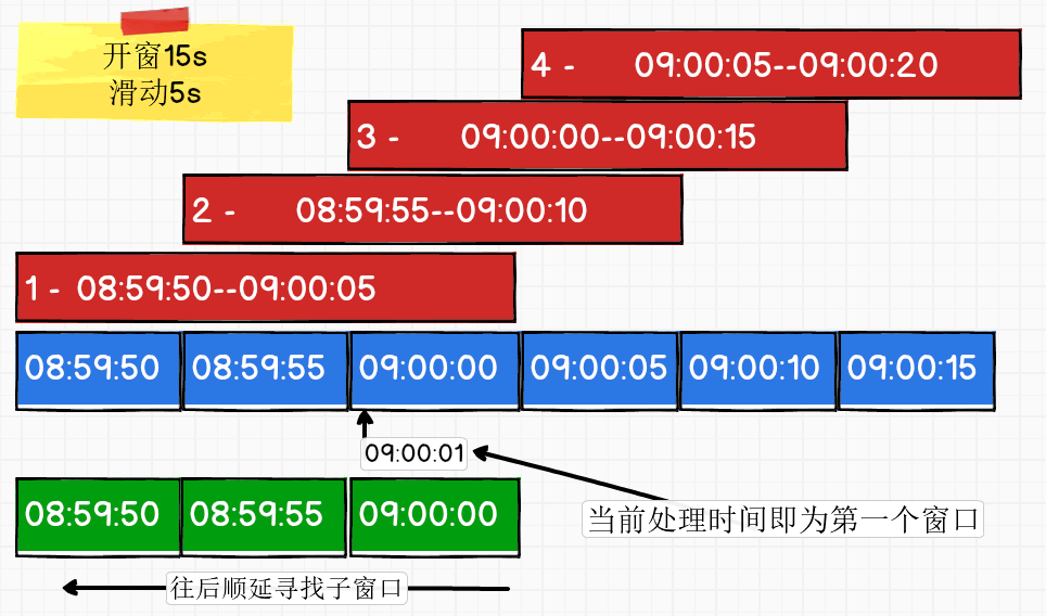 滑动窗口源码示意图