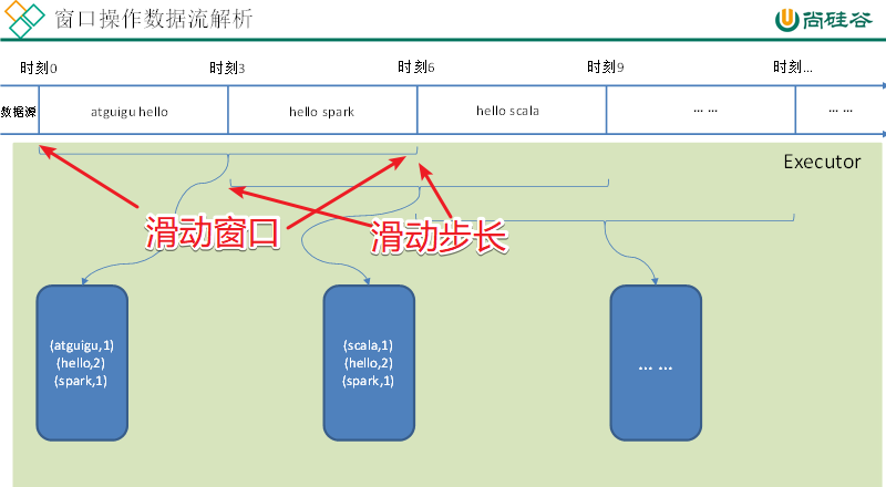 窗口函数操作