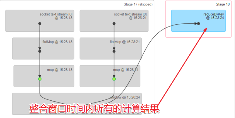 窗口计算流程图