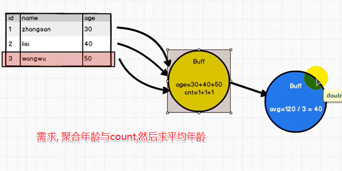 自定义UDAF函数实现需求