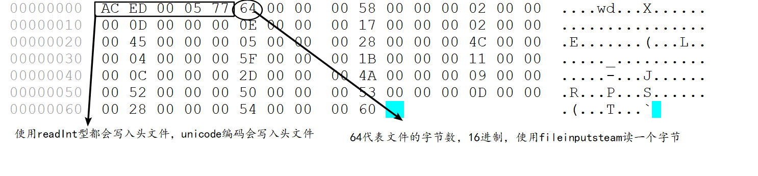 writeInt的写入文件