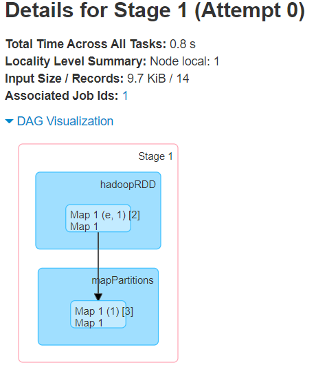 DAG-JOB2