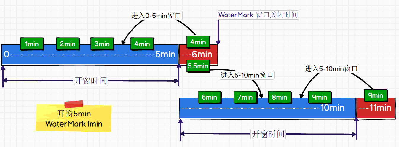 WaterMark与窗口