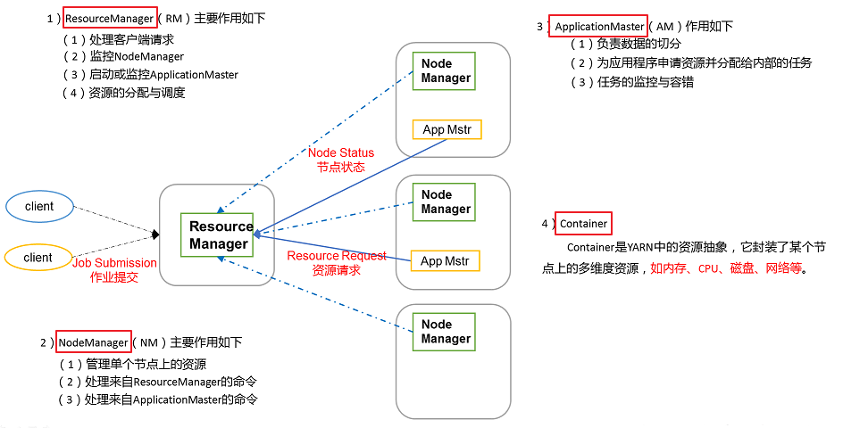 yarn结构