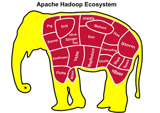 hadoop生态圈