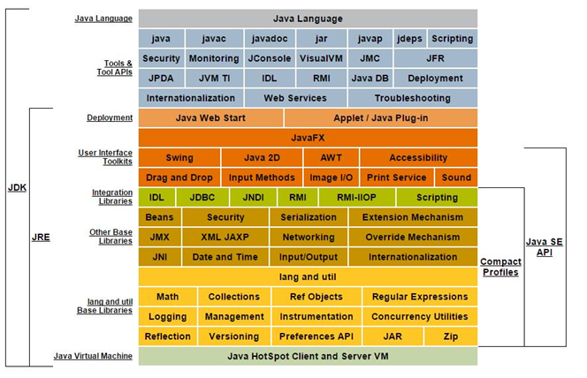 java的运行环境