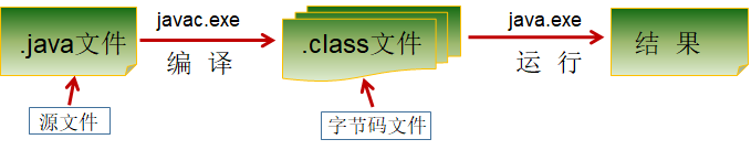 java编译过程