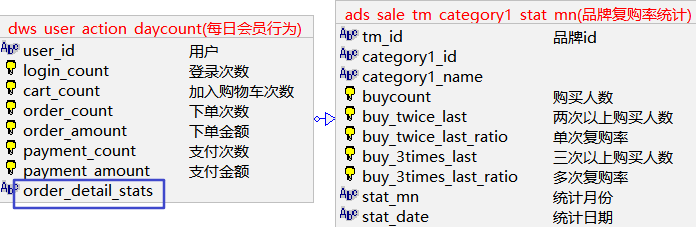 字段分析