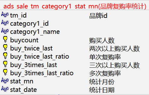 品牌字段分析