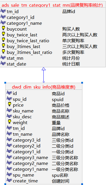 字段分析