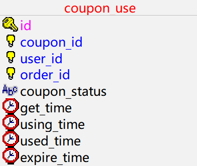 ods_coupon_use