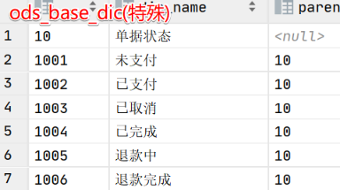 字典表中的状态字段