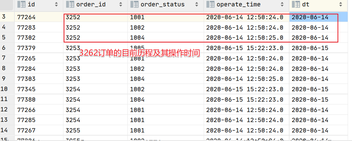 ods_order_status
