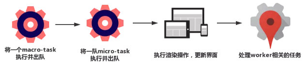 循环过程
