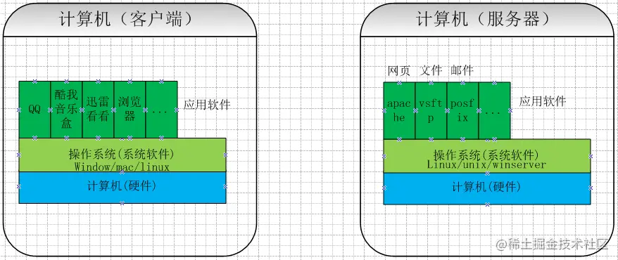 客户端与服务端区别