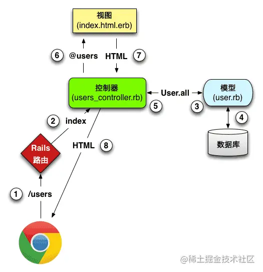 MVC 流程示意图