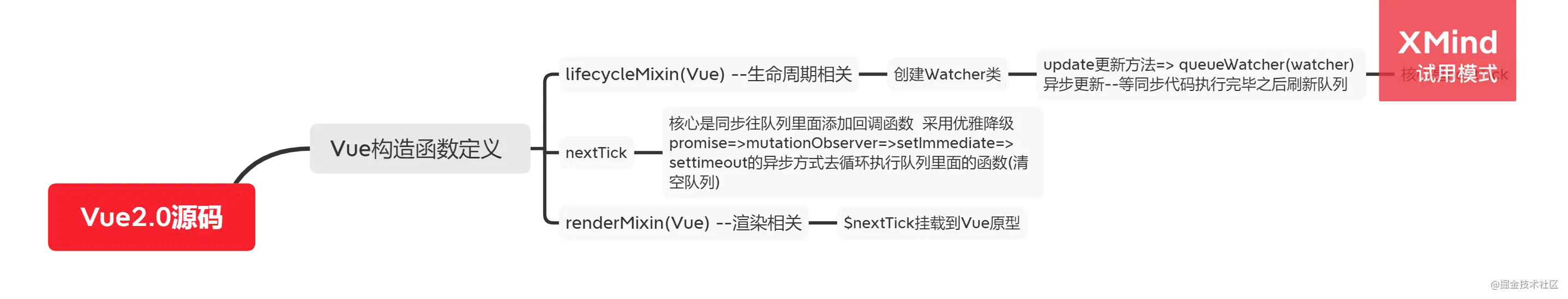 异步更新
