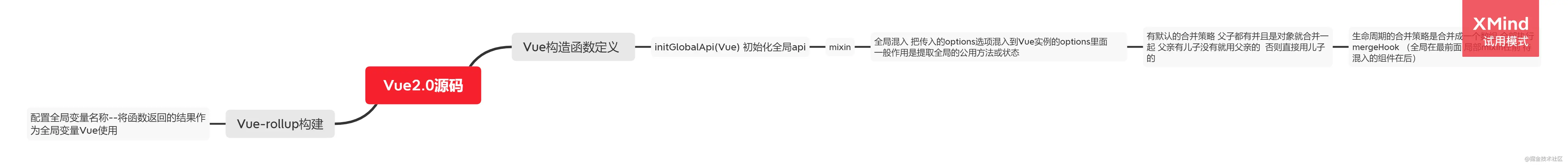 混入Mixin思维导图