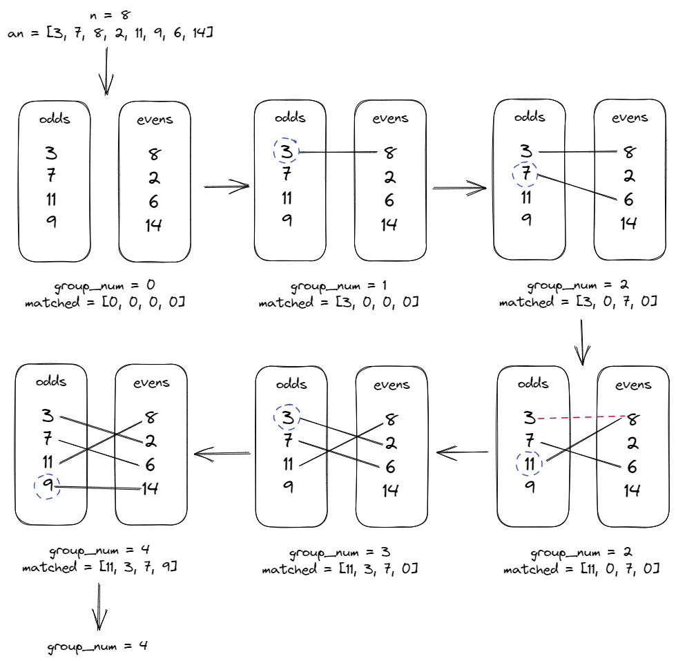 匈牙利算法举例