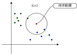 KNN原理