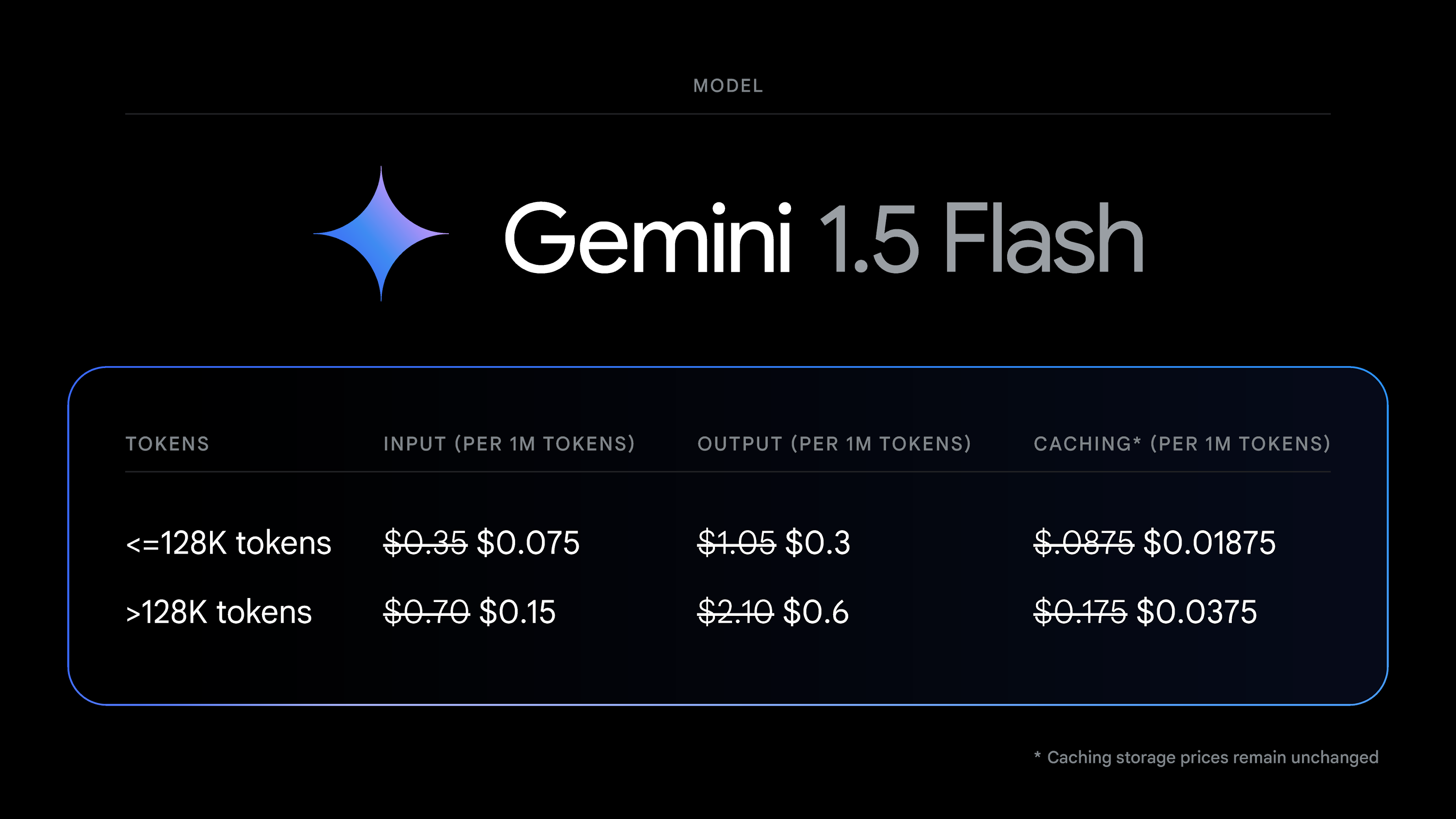 Gemini 1.5 Flash price list effective August 8 2024