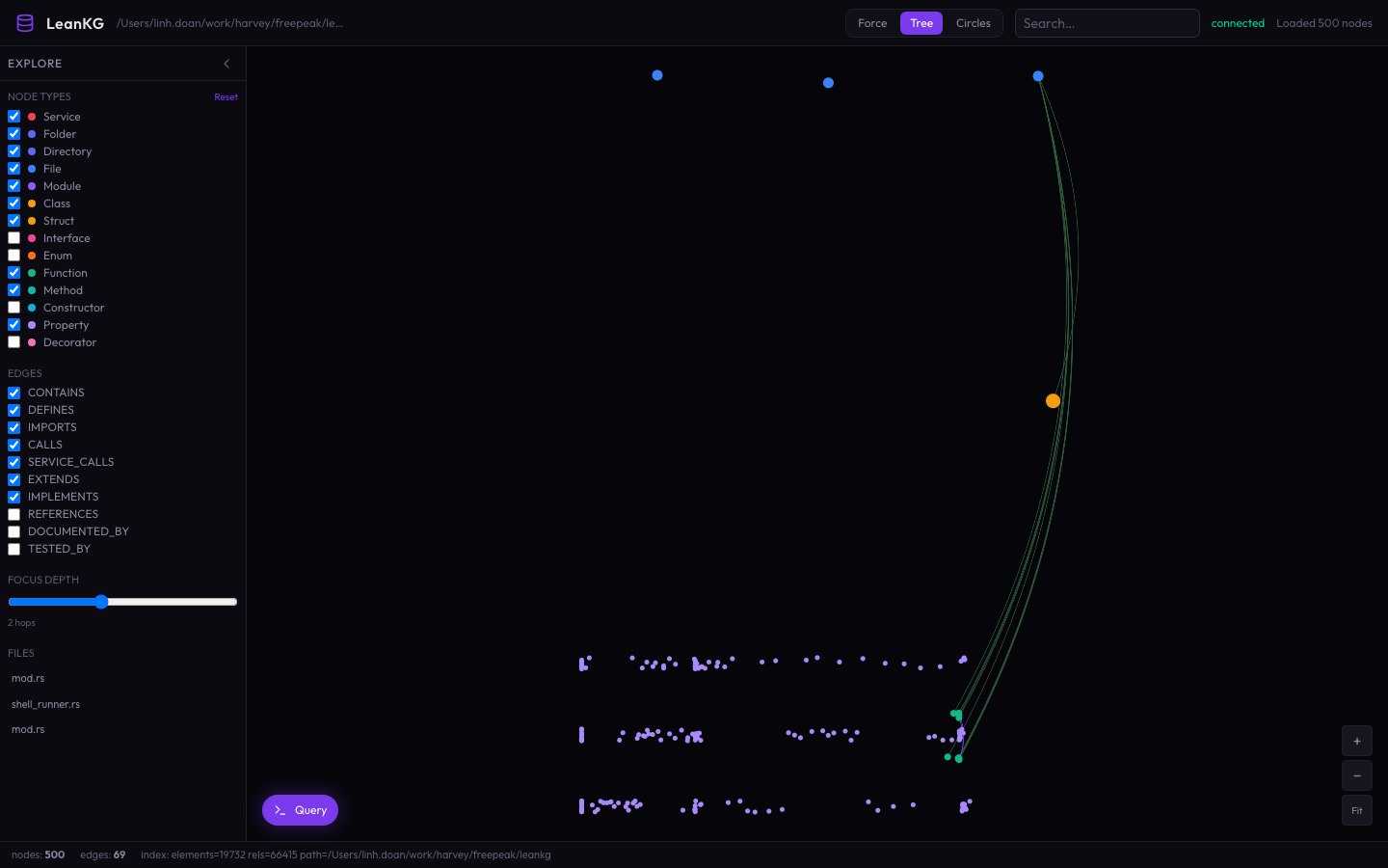 LeanKG UI v2 Tree layout