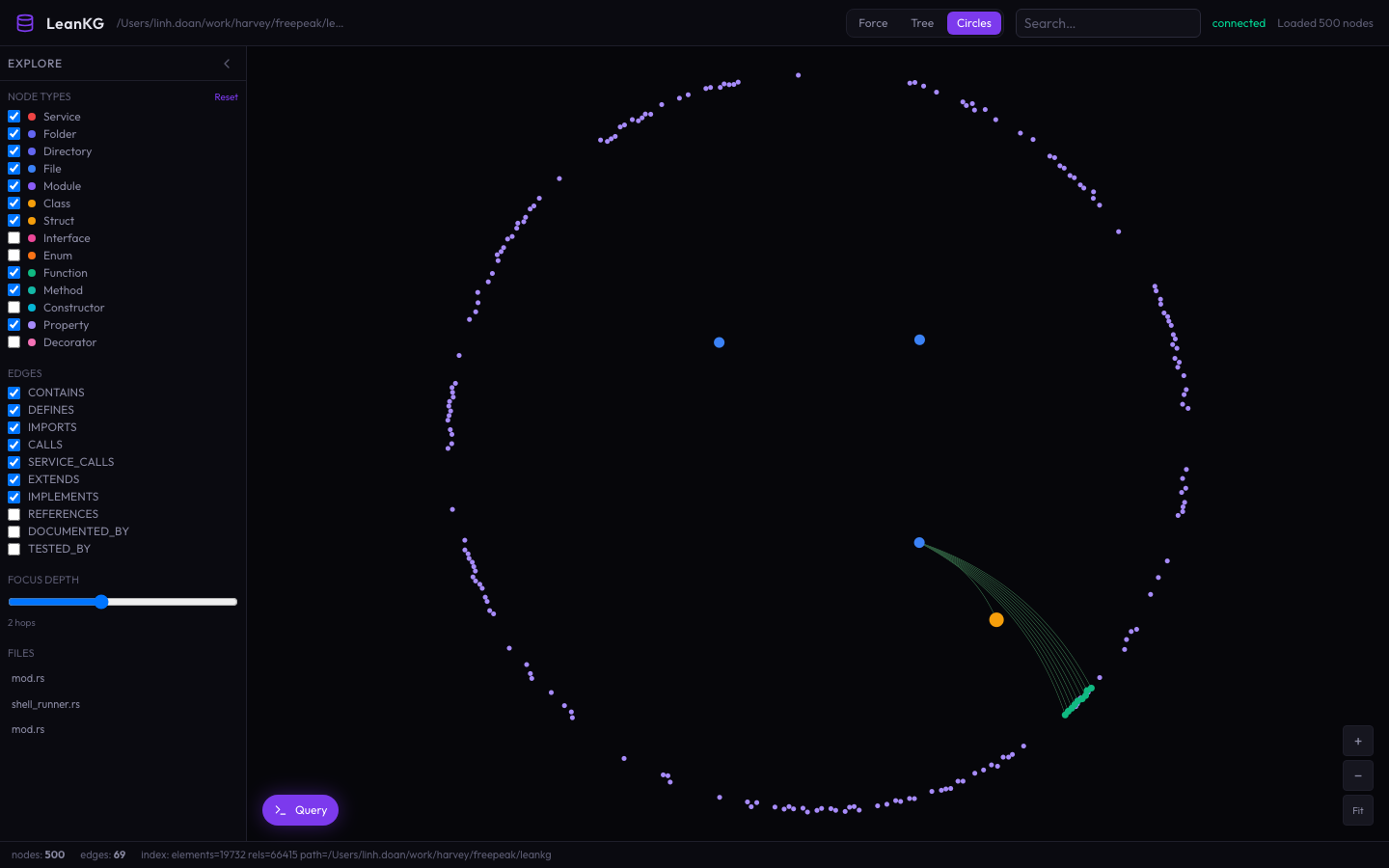LeanKG UI v2 Circles layout