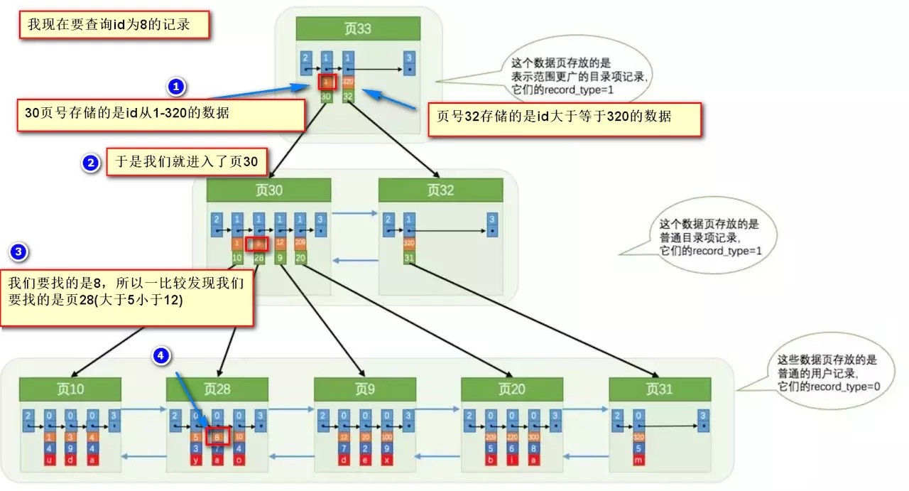 技术图片