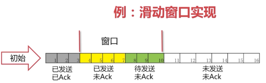 技术图片