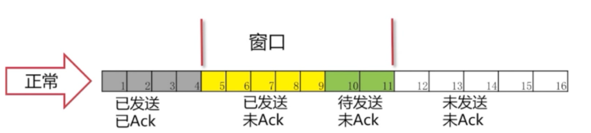 技术图片