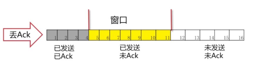 技术图片