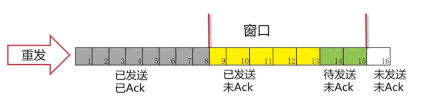 技术图片