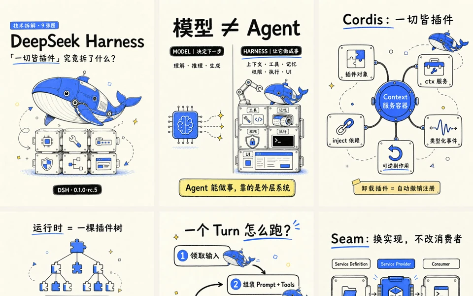 内容工厂 Preset 生成的九张系列图文卡片，点击查看完整原图