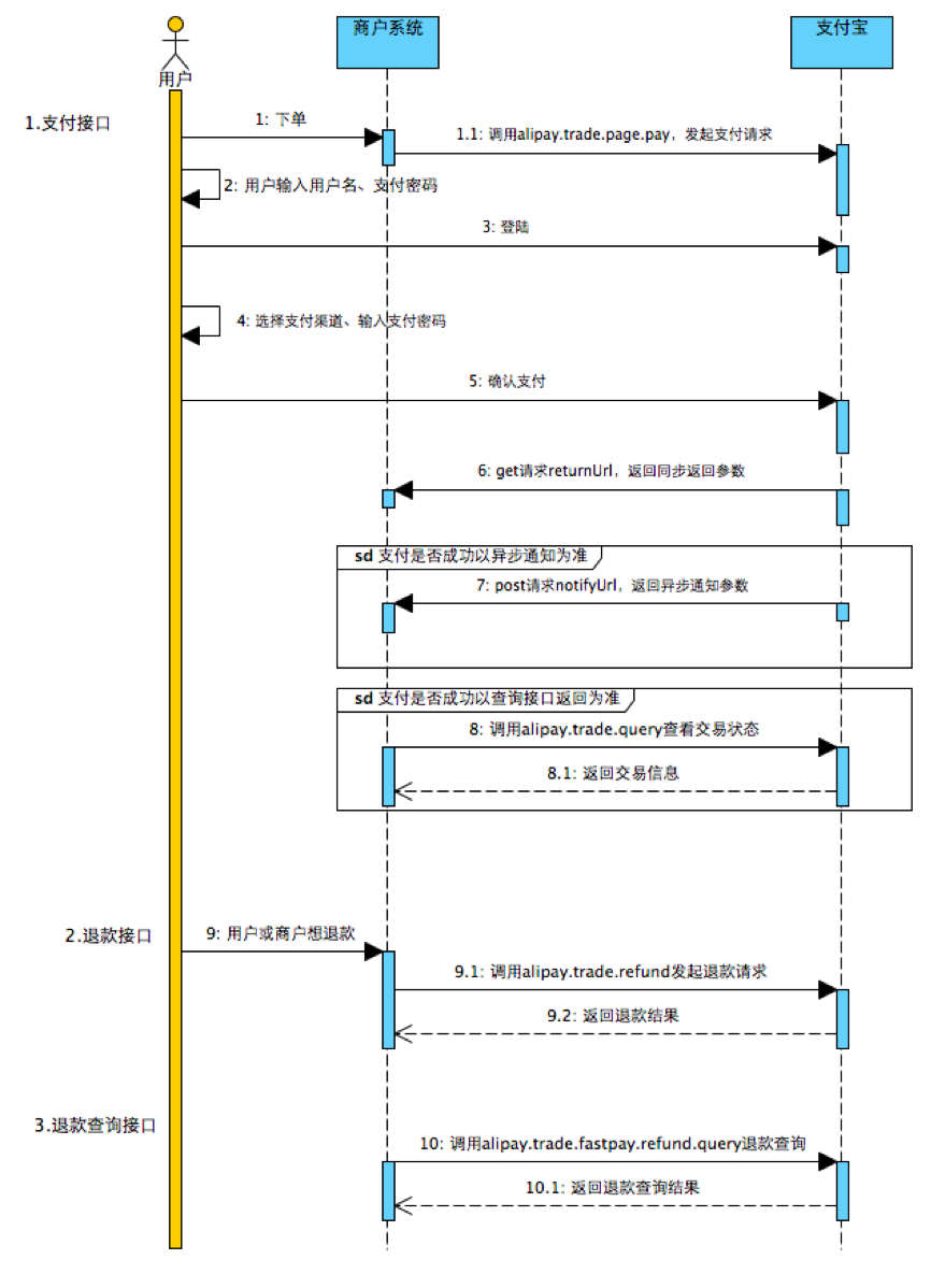 电脑网站支付流程图