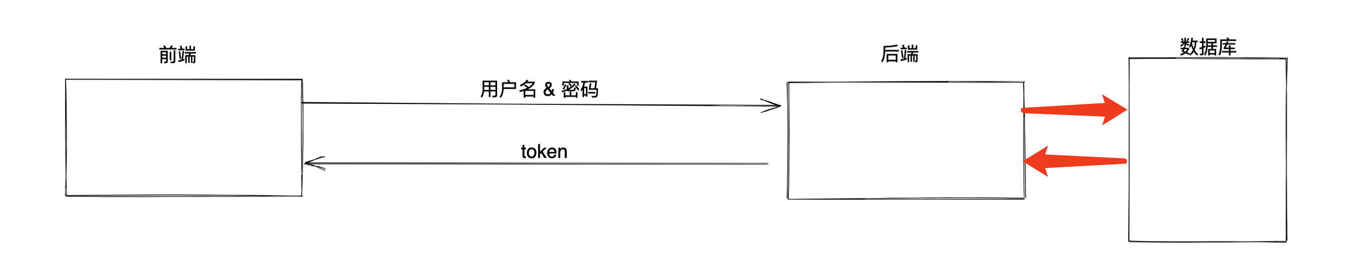 image-20220319010136683