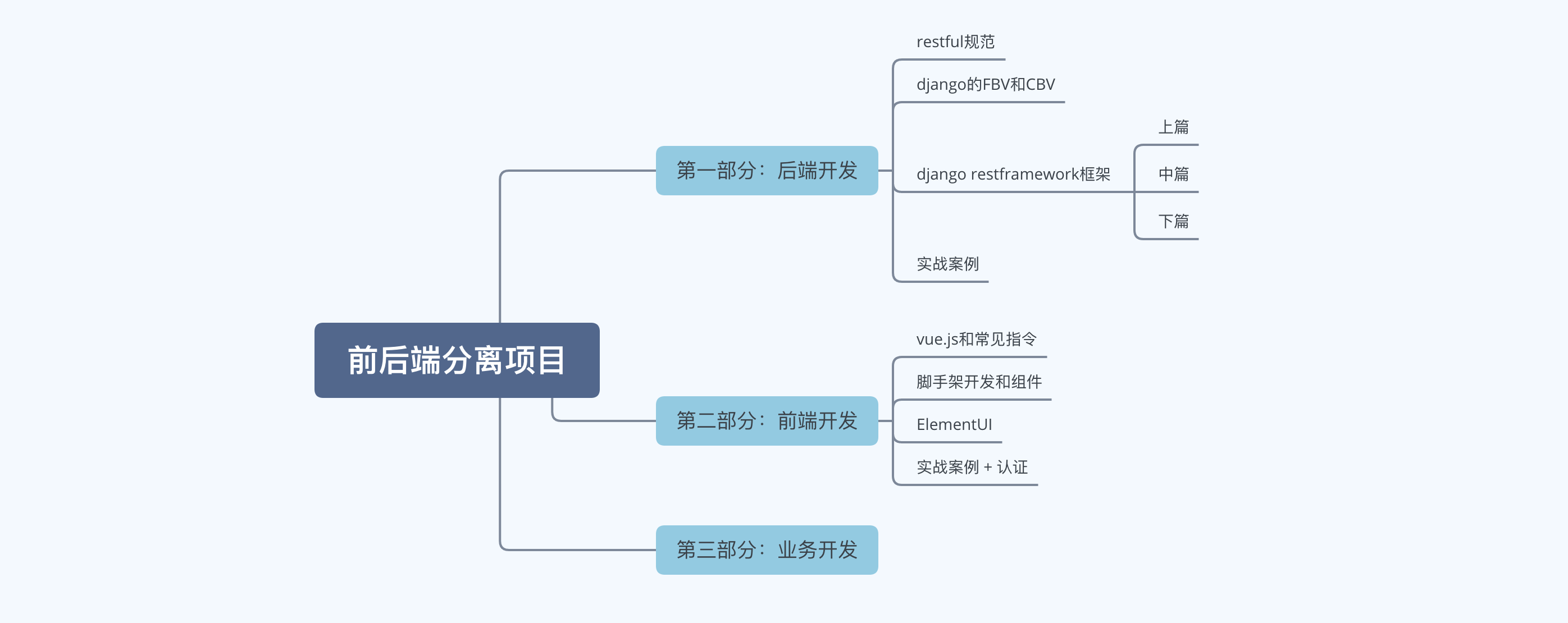 image-20220322130820868